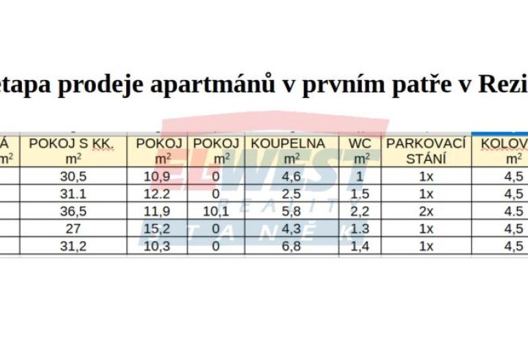 Prodej klimatizovaného apartmánu 2+kk s balkonem v Rezidenci Jiřičné u Petrovic, Šumava