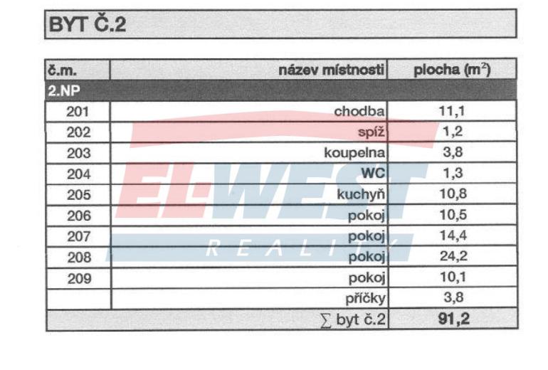 PRODEJ ZDĚNÉHO BYTU 4+1S VLASTNÍ ZAHRÁDKOU NA SRNÍ